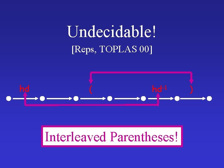 Undecidable! [Reps, TOPLAS 00] hd ( hd-1 Interleaved Parentheses! ) 