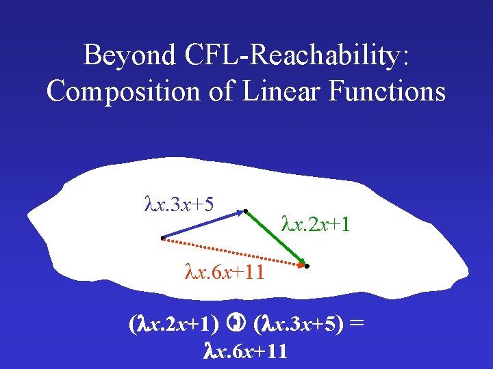 Beyond CFL-Reachability: Composition of Linear Functions x. 3 x+5 x. 2 x+1 x. 6 Beyond CFL-Reachability: Composition of Linear Functions x. 3 x+5 x. 2 x+1 x. 6