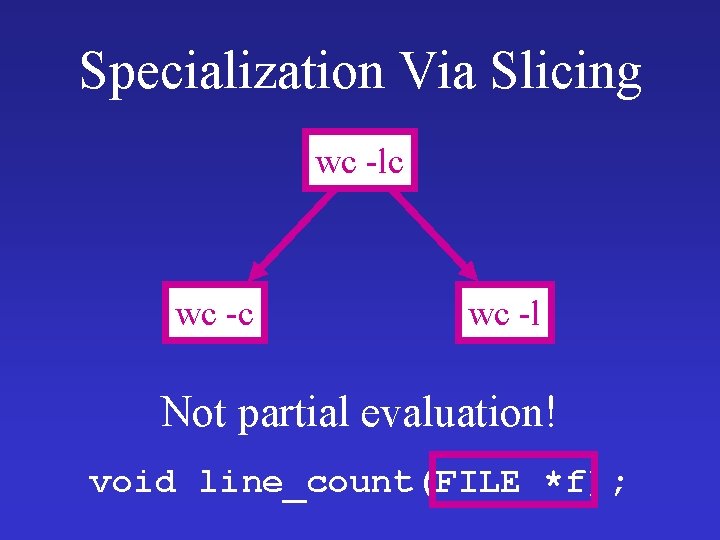 Specialization Via Slicing wc -lc wc -l Not partial evaluation! void line_count(FILE *f); Specialization Via Slicing wc -lc wc -l Not partial evaluation! void line_count(FILE *f);