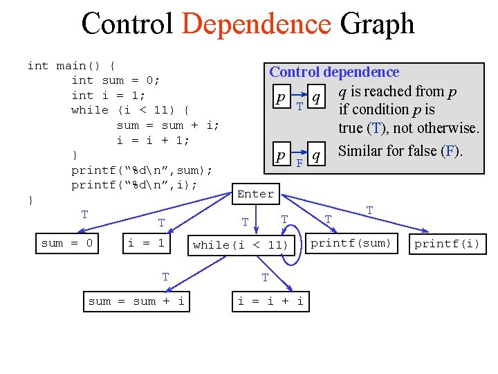 Control Dependence Graph int main() { int sum = 0; int i = 1;