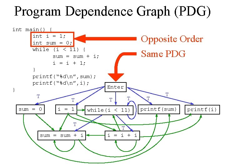 Program Dependence Graph (PDG) int main() { int i = 1; int sum = Program Dependence Graph (PDG) int main() { int i = 1; int sum =