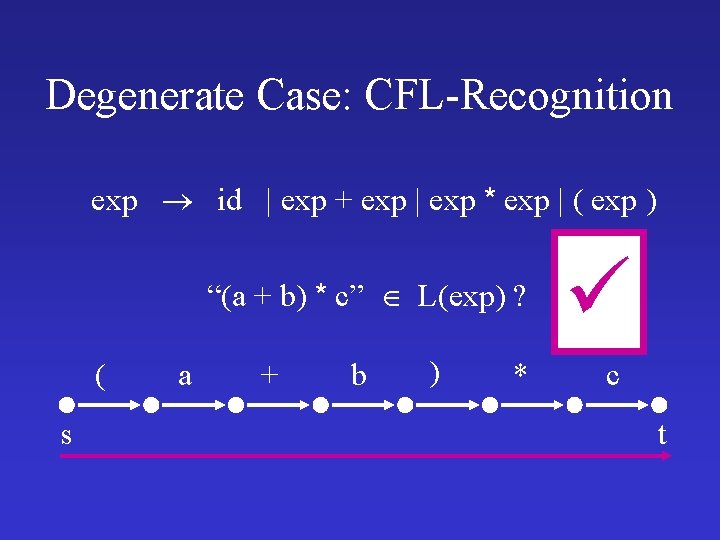 Degenerate Case: CFL-Recognition exp id | exp + exp | exp * exp |