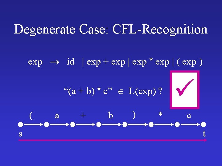 Degenerate Case: CFL-Recognition exp id | exp + exp | exp * exp | Degenerate Case: CFL-Recognition exp id | exp + exp | exp * exp |