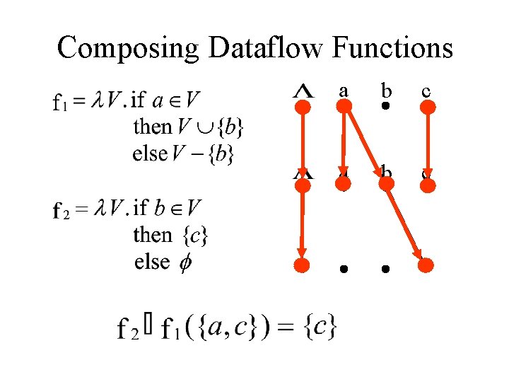 Composing Dataflow Functions a b c Composing Dataflow Functions a b c