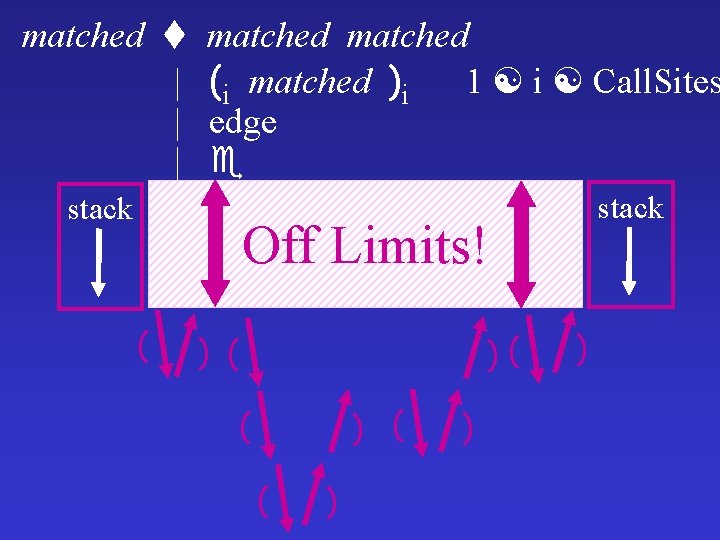 matched | | | matched (i matched )i 1 i Call. Sites edge stack