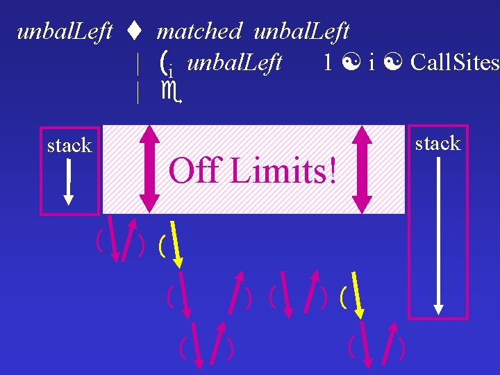 unbal. Left | | matched unbal. Left (i unbal. Left 1 i Call. Sites