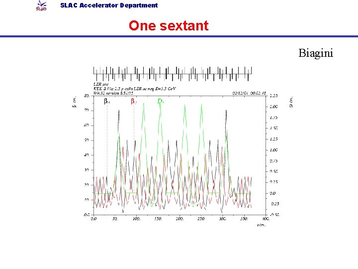 SLAC Accelerator Department One sextant Biagini 