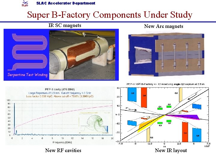 SLAC Accelerator Department Super B-Factory Components Under Study • IR SC magnets New RF