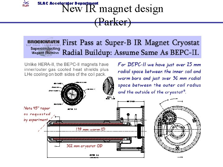 SLAC Accelerator Department New IR magnet design (Parker) 