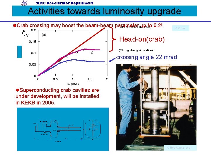 SLAC Accelerator Department Activities towards luminosity upgrade l. Crab crossing may boost the beam-beam