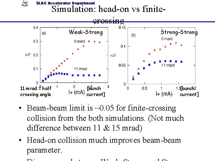 SLAC Accelerator Department Simulation: head-on vs finitecrossing Weak-Strong 11 mrad = half crossing angle