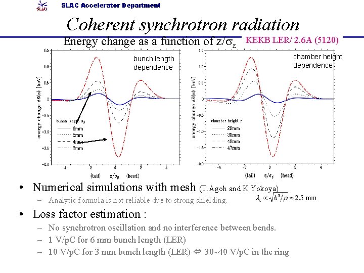 SLAC Accelerator Department Coherent synchrotron radiation Energy change as a function of z/sz KEKB