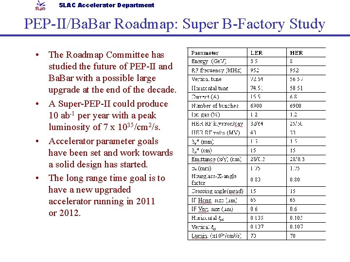 SLAC Accelerator Department PEP-II/Ba. Bar Roadmap: Super B-Factory Study • The Roadmap Committee has