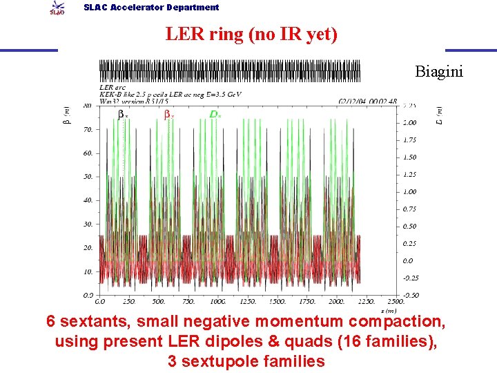 SLAC Accelerator Department LER ring (no IR yet) Biagini 6 sextants, small negative momentum