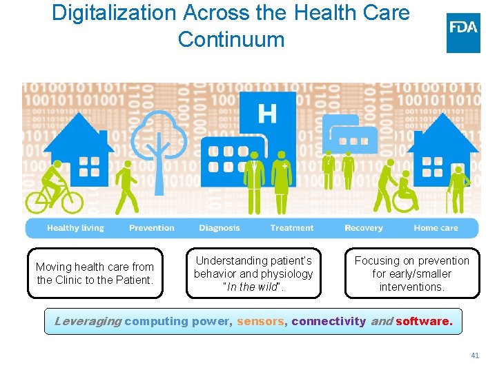 Digitalization Across the Health Care Continuum Moving health care from the Clinic to the
