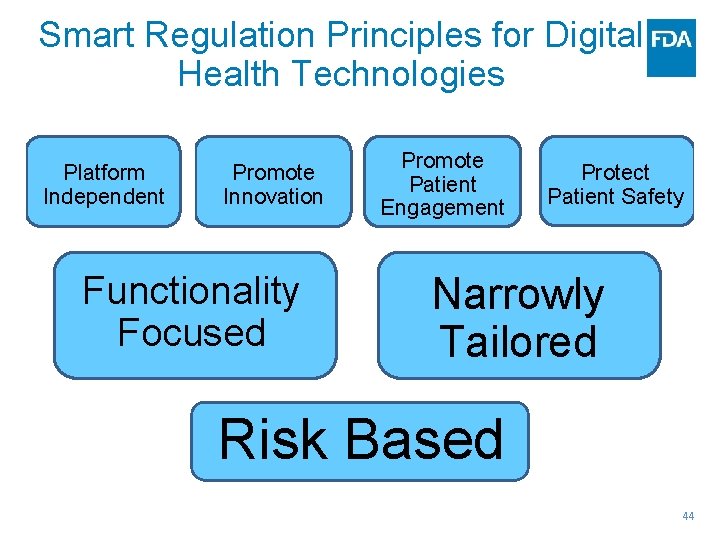 Smart Regulation Principles for Digital Health Technologies Platform Independent Promote Innovation Functionality Focused Promote