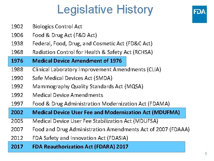 Legislative History 1902 1906 1938 1968 1976 1988 1990 1992 1997 2002 2005 2007