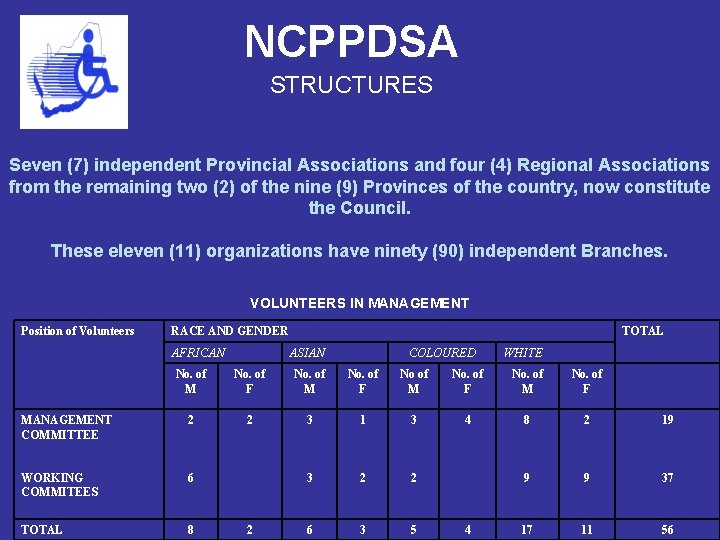 NCPPDSA STRUCTURES Seven (7) independent Provincial Associations and four (4) Regional Associations from the