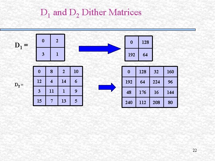 D 1 and D 2 Dither Matrices D 1 = D 2 = 0 D 1 and D 2 Dither Matrices D 1 = D 2 = 0