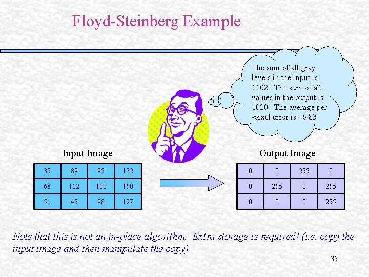 Floyd-Steinberg Example The sum of all gray levels in the input is 1102. The Floyd-Steinberg Example The sum of all gray levels in the input is 1102. The