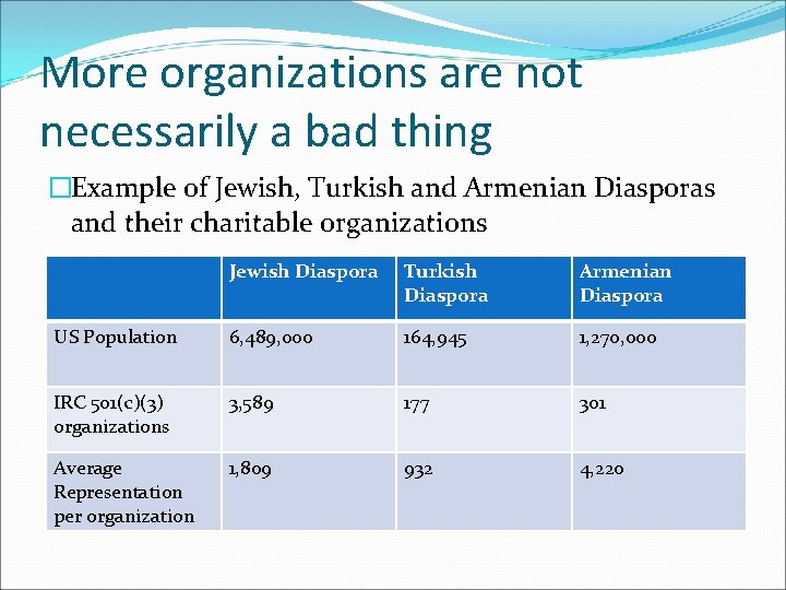 More organizations are not necessarily a bad thing �Example of Jewish, Turkish and Armenian