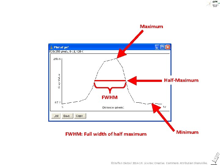 Maximum Half-Maximum FWHM: Full width of half maximum Minimum ©Steffen Dietzel 2014 -16. License: