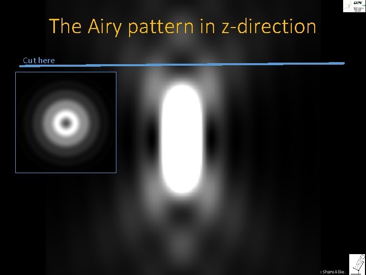 The Airy pattern in z-direction Cut here ©Steffen Dietzel 2014 -16. License: Creative Commons