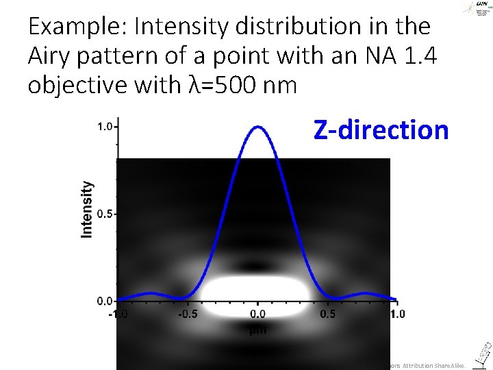 Example: Intensity distribution in the Airy pattern of a point with an NA 1.