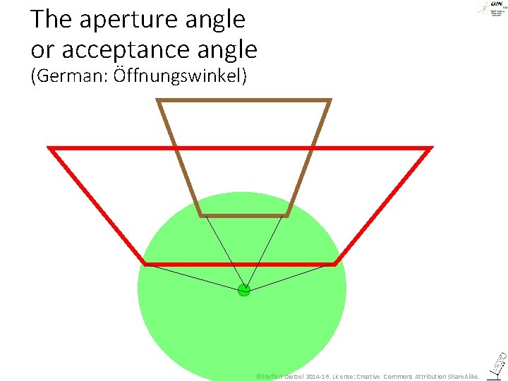 The aperture angle or acceptance angle (German: Öffnungswinkel) ©Steffen Dietzel 2014 -16. License: Creative