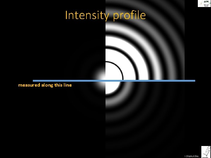 Intensity profile measured along this line ©Steffen Dietzel 2014 -16. License: Creative Commons Attribution