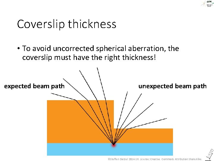 Coverslip thickness • To avoid uncorrected spherical aberration, the coverslip must have the right