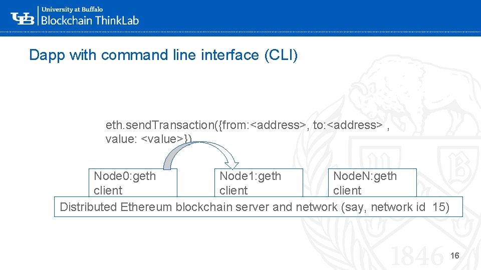 Dapp with command line interface (CLI) eth. send. Transaction({from: <address>, to: <address> , ‘value: Dapp with command line interface (CLI) eth. send. Transaction({from: <address>, to: <address> , ‘value: