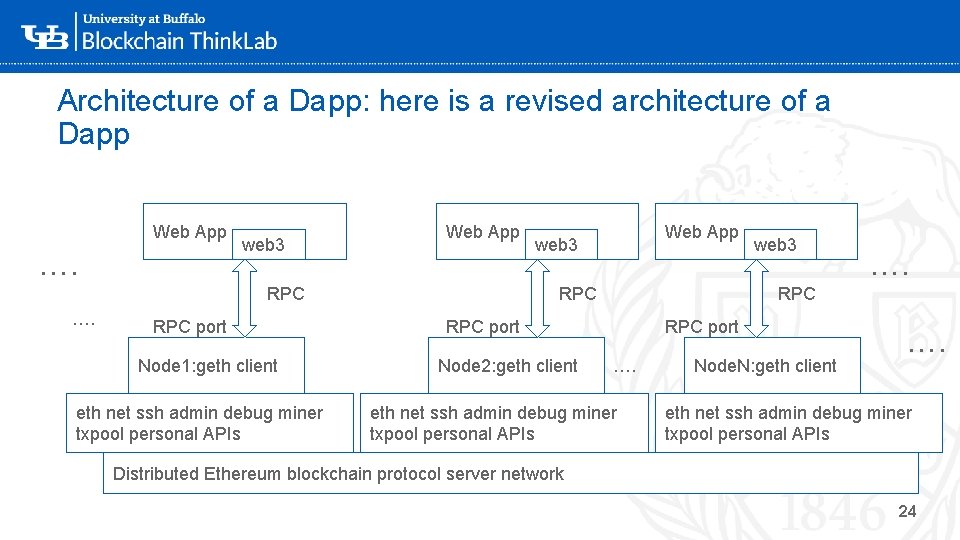 Architecture of a Dapp: here is a revised architecture of a Dapp Web App Architecture of a Dapp: here is a revised architecture of a Dapp Web App
