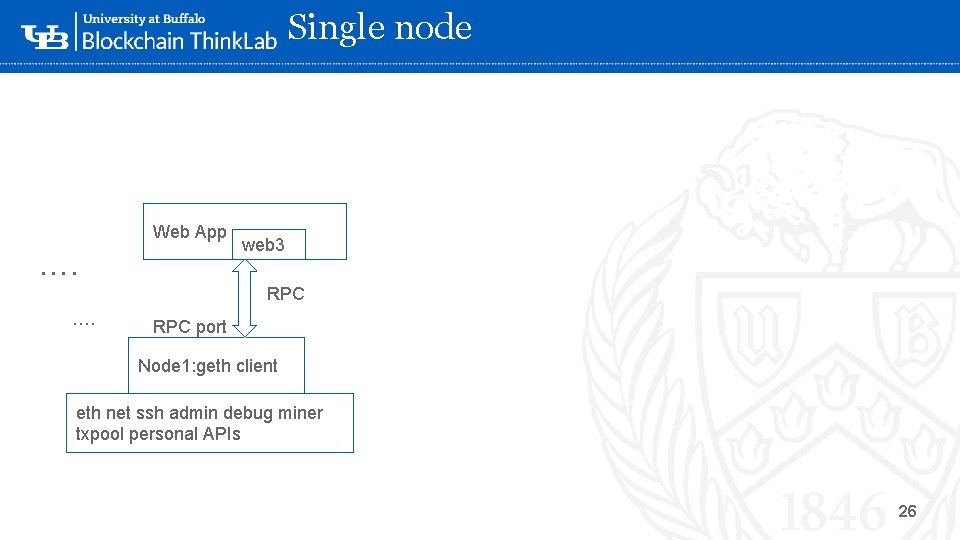 Single node Web App …. web 3 RPC …. ‘- RPC port Node 1: Single node Web App …. web 3 RPC …. ‘- RPC port Node 1: