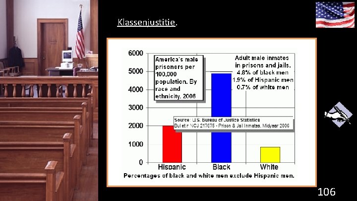 Klassenjustitie. 106 