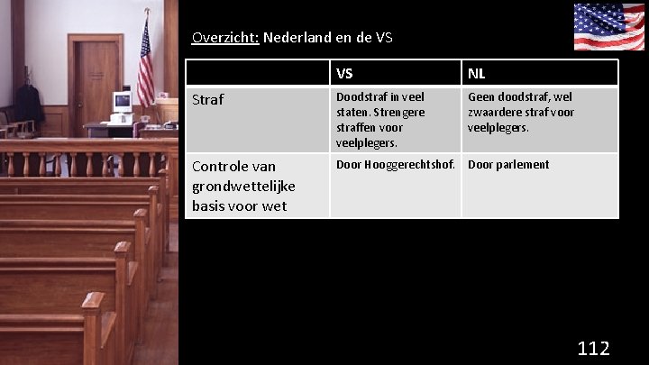 Overzicht: Nederland en de VS VS NL Straf Doodstraf in veel staten. Strengere straffen