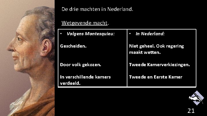 De drie machten in Nederland. Wetgevende macht. • Volgens Montesquieu: • In Nederland: Gescheiden.