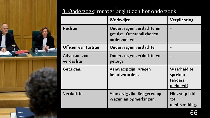 3. Onderzoek: rechter begint aan het onderzoek. Werkwijze Verplichting Rechter Ondervragen verdachte en getuige.