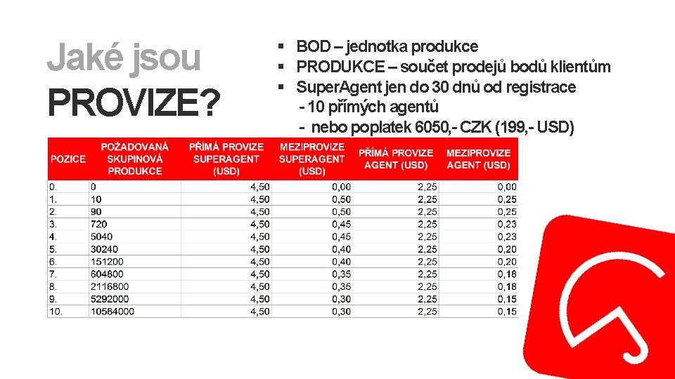 Jaké jsou PROVIZE? § BOD – jednotka produkce § PRODUKCE – součet prodejů bodů