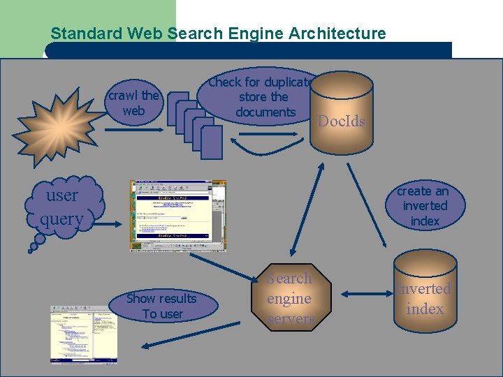 Standard Web Search Engine Architecture crawl the web Check for duplicates, store the documents