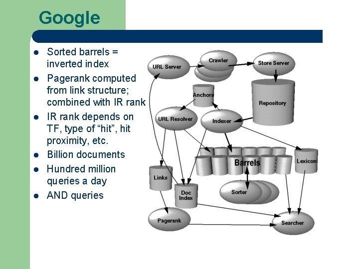 Google l l l Sorted barrels = inverted index Pagerank computed from link structure;