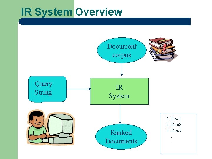 IR System Overview Document corpus Query String IR System Ranked Documents 1. Doc 1