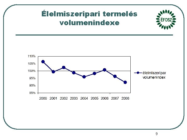 Élelmiszeripari termelés volumenindexe 9 