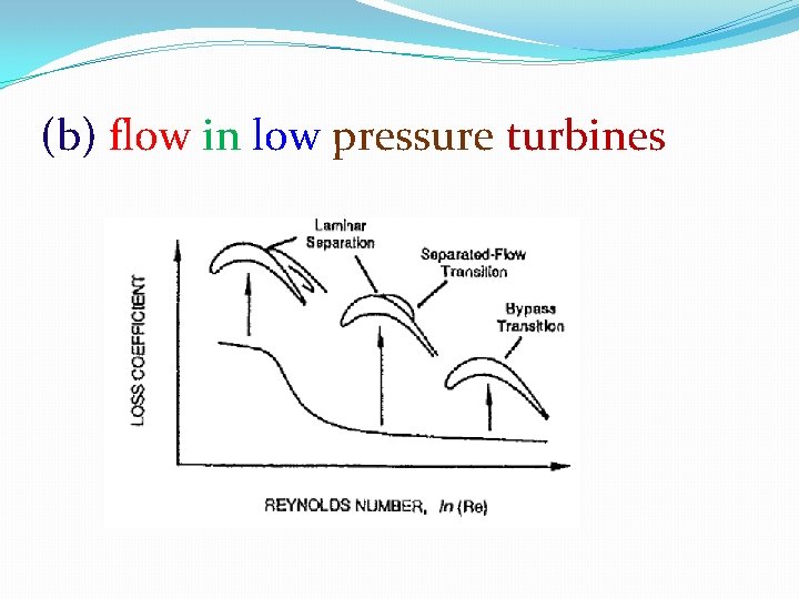 (b) flow in low pressure turbines 