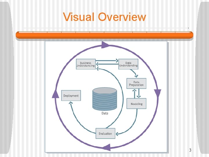 Visual Overview 3 