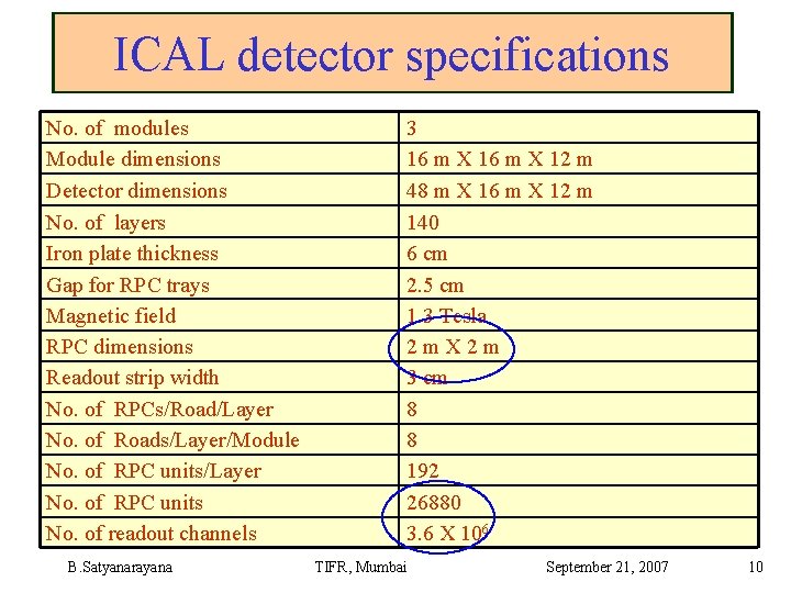 ICAL detector specifications No. of modules Module dimensions Detector dimensions No. of layers Iron
