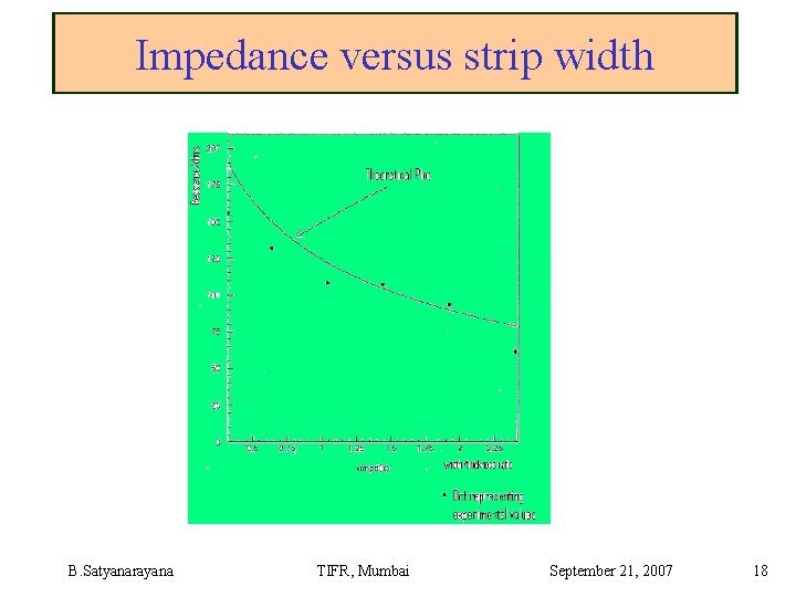 Impedance versus strip width B. Satyanarayana TIFR, Mumbai September 21, 2007 18 