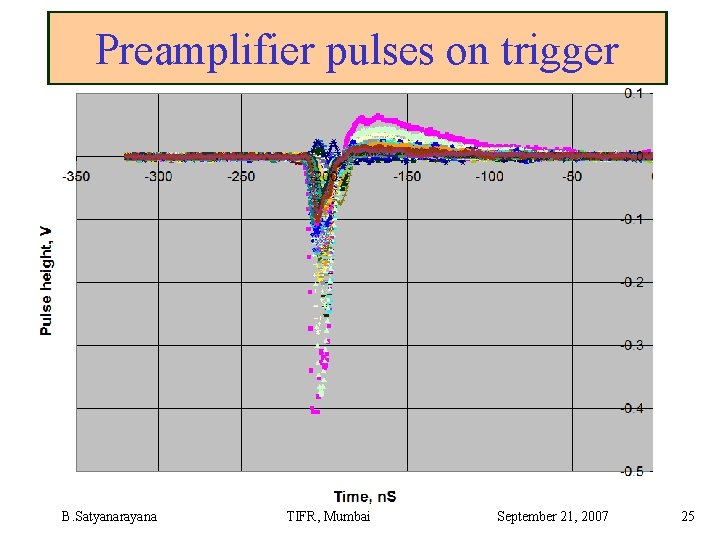 Preamplifier pulses on trigger B. Satyanarayana TIFR, Mumbai September 21, 2007 25 