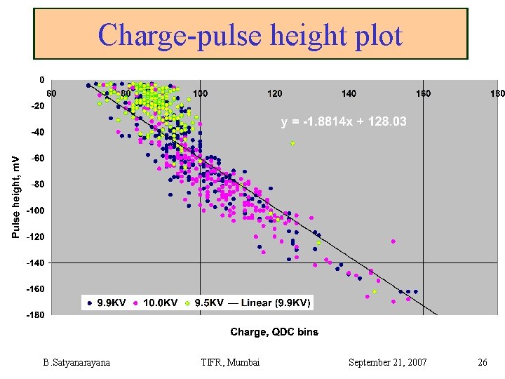 Charge-pulse height plot B. Satyanarayana TIFR, Mumbai September 21, 2007 26 