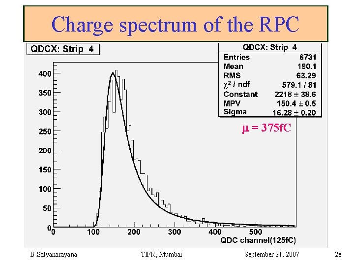 Charge spectrum of the RPC = 375 f. C B. Satyanarayana TIFR, Mumbai September